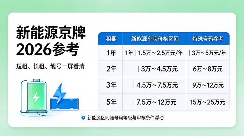 京牌租赁合同